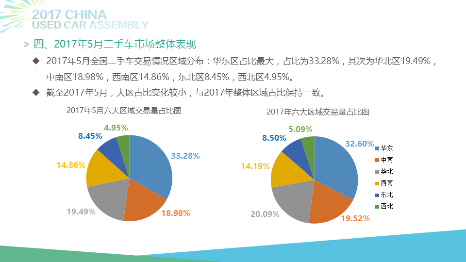 5月全国二手车市场交易99.41万辆 同比增长19.23%