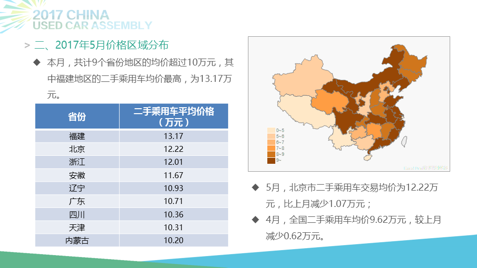 5月全国二手车市场交易99.41万辆 同比增长19.23%