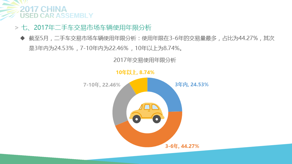 5月全国二手车市场交易99.41万辆 同比增长19.23%