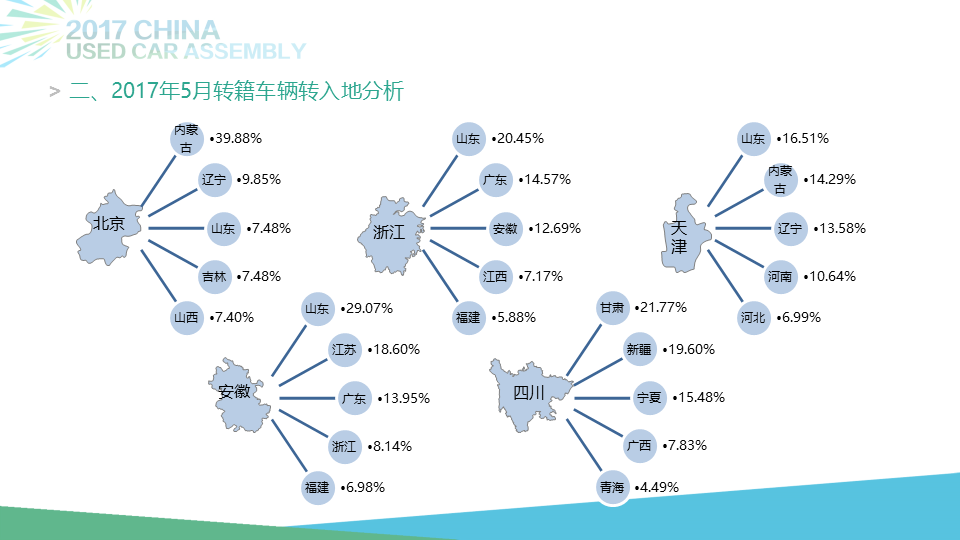 5月全国二手车市场交易99.41万辆 同比增长19.23%